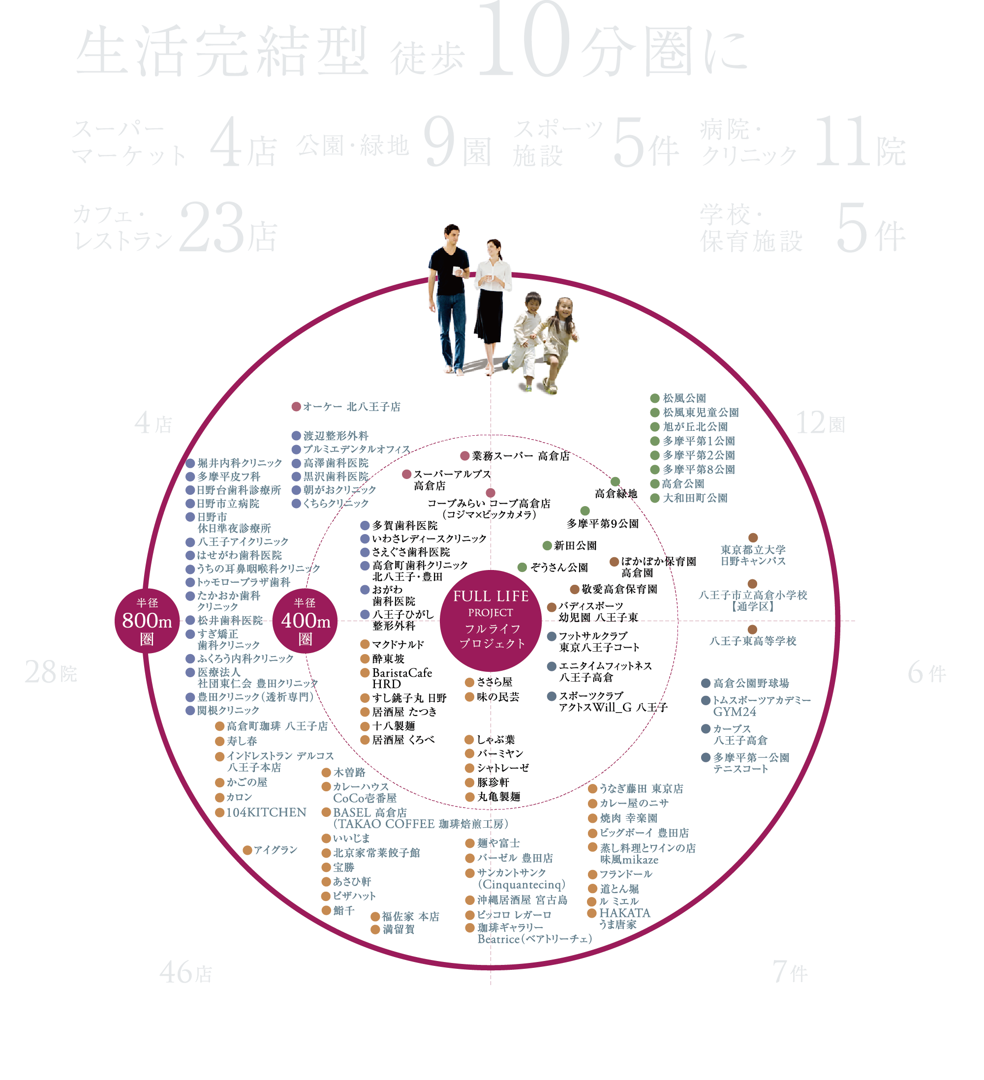 徒歩圏エリア概念図