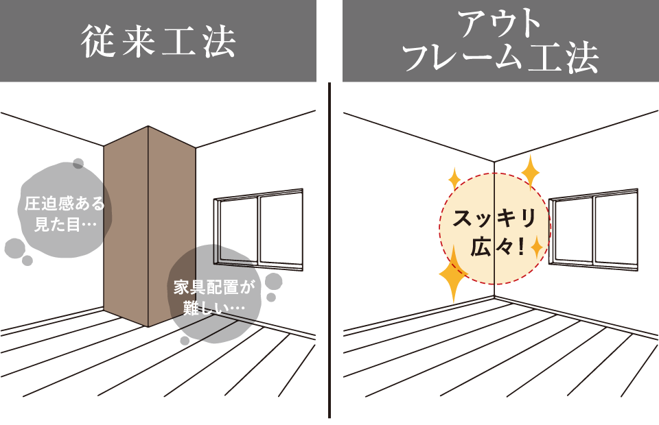 アウトフレーム工法
