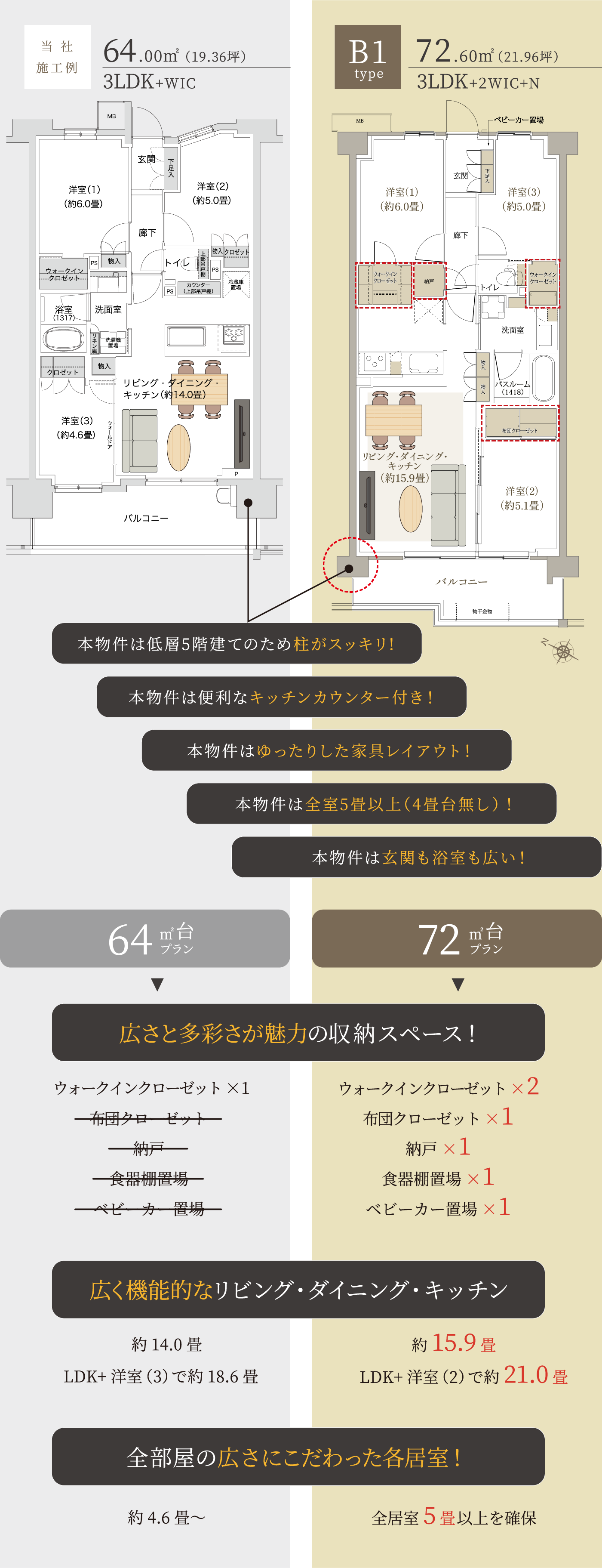 64㎡台と72㎡台の違いを検証