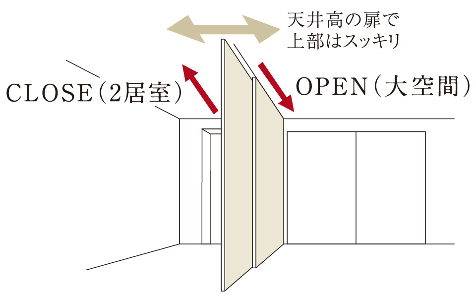 スライドドア閉口